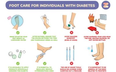 Foot care for individuals with  diabetes